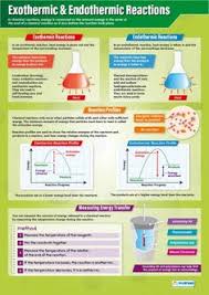 23 Best Chemistry Posters Images Chemistry Posters