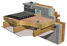 Flat Roof Timber Deck Insulated Above Joists Quinn Building Products Flat Roof Timber Deck Flat Roof Construction