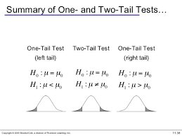 Pin On Statistics