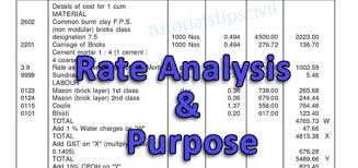 Check your board examination rating/grades online. Schedule Of Rates Sor Tutorials Tips