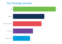 Cancer men are the shy and reserved types. Building A Complete Picture Of Cancer A Team Effort 10x Genomics