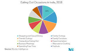 Analysts predict that the precious metal is likely to glitter more in 2021. India Foodservice Market Growth Trends Forecast