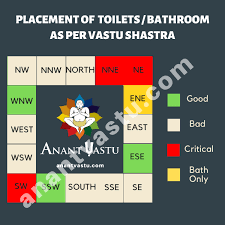 Toilet direction as per vastu is a common query for several homeowners and buyers alike. Vastu For Toilets Bathrooms The Ultimate Guide With Super Tips