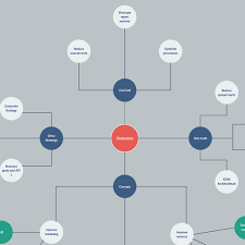 Concept Map Maker To Easily Create Concept Maps Online