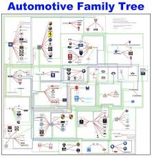 Car Brand Logo Recherche Google Car Brands Logos Family