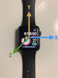 2020 popular 1 trends in watches, consumer electronics, cellphones & telecommunications with 360 apple watch 42mm and 1. Burpee Not Burpee My Personal Interest In Exercise Had Me By Richard Do Medium