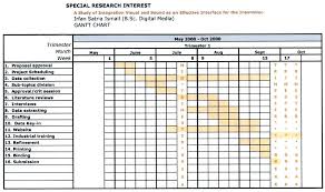 5 Work Schedule U Gantt Chart 26 Sample Of Gantt Chart For