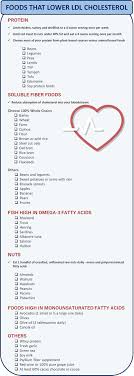 Ldl Cholesterol Foods That Lower Bad Cholesterol Fast Healthytipsforhealthyliving Cholesterol Foods Lower Ldl Cholesterol Low Cholesterol Diet Plan