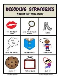 Decoding Strategies Posters Chart And Notebook Entry