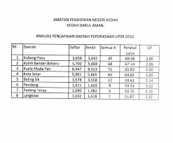 Archive for the ' upsr state papers ' category. Of Upsr And Exams In General My Life Poetry That May Not Rhyme