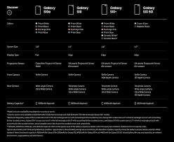 Galaxy S10 For Business Dex Support Knox Security