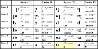 Council Of Elrond Lotr News Information Tengwar Ii By