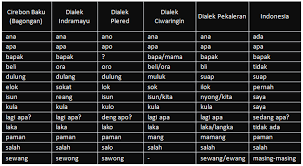 We did not find results for: Variasi Pemakaian Bahasa Cirebon Wong Kapetakan S Blog