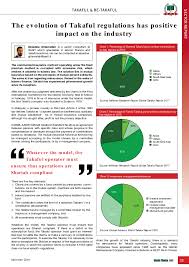 4 pelan takaful di malaysia. Takaful Islamic Insurance Research Papers Academia Edu