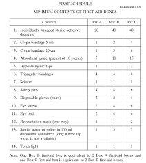 Experts with over 180 years of combined medical experience present this first aid kit checklist for your edc (everyday carry), ifak (individual first. Workplace First Aid Kit Checklist The Y Guide
