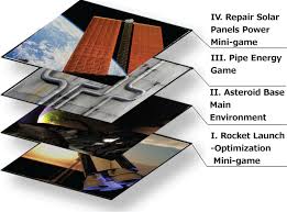 Layers of sophisticated gameplay in Solaris One