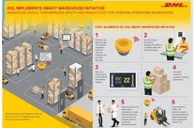 Dhl supply chain | technology: Pm Partner Fur Wachstum Dhl Global Forwarding Unterstutzt Die Internationale Presseportal