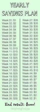 When I Stumbled Upon The 52 Week Savings Plans I Was Hooked