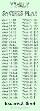 when i stumbled upon the 52 week savings plans i was hooked