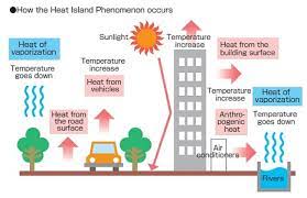 Check Out The Effect On The Urban Heat - Granitecrete