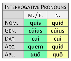 Relative Interrogative And Indefinite Pronouns Dickinson College Commentaries