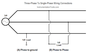 1 phase & 3 phase wiring. Single Phase Power Wiring Schemes Instrumentation Tools
