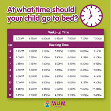 Sleep Charts How Much Sleep Do Your Kids Need Mum Central