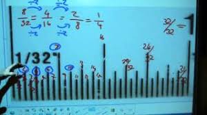 It includes a calibration certificate traceable to nist stating it has passed a test for accuracy. Read An Inch Ruler In 32nds Youtube