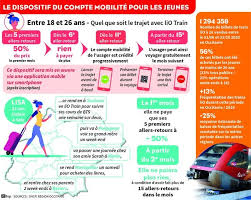 En occitanie, la sncf a prévu 3 ter sur 4 (ter + bus), 3 tgv sur 5, 2 trains intercités sur 5 et aucun train l'intersyndicale de la sncf a prévu d'organiser de nouvelles journées de grève les 22, 23, 27. Ter Gratuits Pour Les Jeunes En Occitanie Pourquoi Pas Pour Tous La Region De Gauche Veut Brader Des Lignes Sncf Npa Loiret
