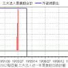 Jun 25, 2021 · 聯亞生技開發的國產新冠疫苗，外傳最快在今（25）日公布解盲的時間，聯亞僅表示，將依規定發布重訊記者會說明。不過市場關注另一大焦點，聯亞旗下聯亞藥，登錄興櫃僅3個交易日，股價連漲近10倍，今日開盤更一度衝破300元大關，針對股價波動是否有異常，櫃買中心將介入查核。 Https Encrypted Tbn0 Gstatic Com Images Q Tbn And9gcr9r Iwag6zk98h7ijl H2ktvatvwq2fme4u10e3ckqxqpwf7ot Usqp Cau