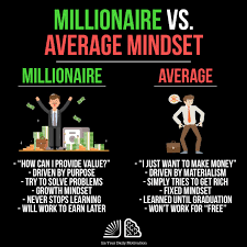 A Proven Formula To Create Your First Book From Start To Finish Entrepreneur Motivation Money Management Advice Millionaire Mindset