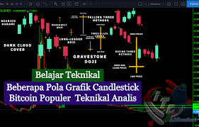 A standard hammer candlestick forms where the price makes a deep low and then makes a rapid recovery. Beberapa Pola Grafik Candlestick Bitcoin Populer Teknikal Analis Amsadad