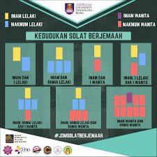 1) kedudukan imam lelaki dan makmum seorang lelaki 2) kedudukan imam lelaki dan makmum seorang perempuan 3) kedudukan imam lelaki dan makmum beberapa lelaki Nrhasanah Nrhasanah99 Twitter