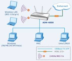 Cách lựa chọn kiểu kết nối Internet