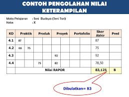 We did not find results for: Penilaian Hasil Belajar Kurikulum Ppt Download