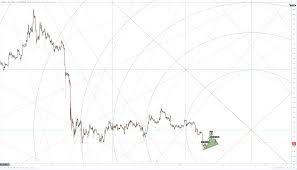 Bitcoin Ethereum Litecoin Tech Analysis Cryptocurrencies