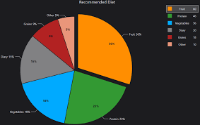 The Pie Chart Type Wpf Chart Documentation