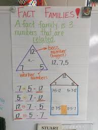 Fact Families Anchor Chart Second Grade Math Third Grade