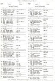 1966 Chevrolet Trim Combination Chart