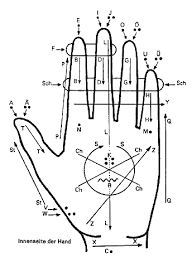 Turnaround 'cause i'm not done yeah. Bundesarbeitsgemeinschaft Der Taubblinden Bat Bat