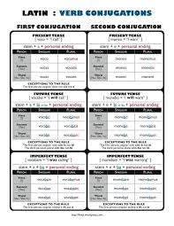 Latin Verb Conjugations Chart Teaching Latin Latin