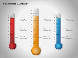 thermometer charts presentation template for google slides