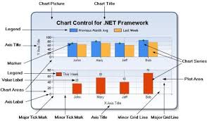 how to use line chart with list databinding the asp net forums