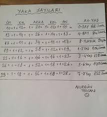 Yakadan Baslayan Hirka Olculeri Deryabaykal Isinsirrideryada Ogretmenyun Anatolya Iplik Kurkcu Han Baby Knitting Baby Knitting Patterns Knitting