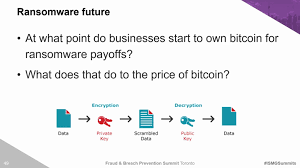 Earn thousands of satoshis every day. Cryptocurrency Exchanges Regulation And Ransomware How Recent Breaches Will Impact The Future Of Bitcoinwebinar
