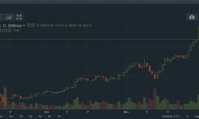Bitcoin Market Report Btc Breaks 10 000 Allcoinsnews Com