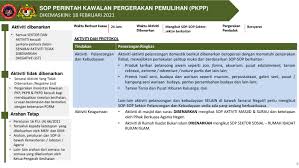 Kkm pai sd k13 semester 1 dan 2 digunakan sebagai nilai minimal yang harus ditempuh siswa khususnya pada mata pelajaran pendidikan agama islam. Sop Perintah Kawalan Pergerakan Pemulihan Pkpp Covid 19 Malaysia