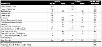 Open Minded System Assessments Part 2 Petrochemical Plant