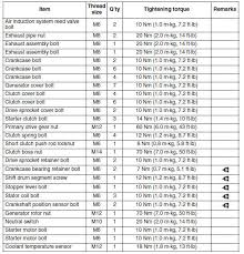 Yamaha Yzf R125 Service Manual Engine Tightening Torques