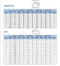 Supco Cap Tube Sizing Chart 8848759262_503e7d3971_z Jpg
